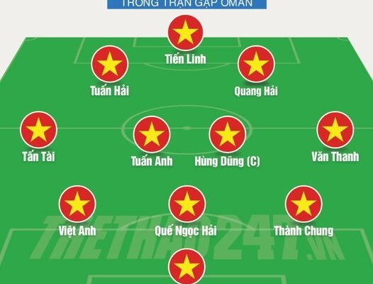 Official lineup of Vietnam national team to play against Oman 1