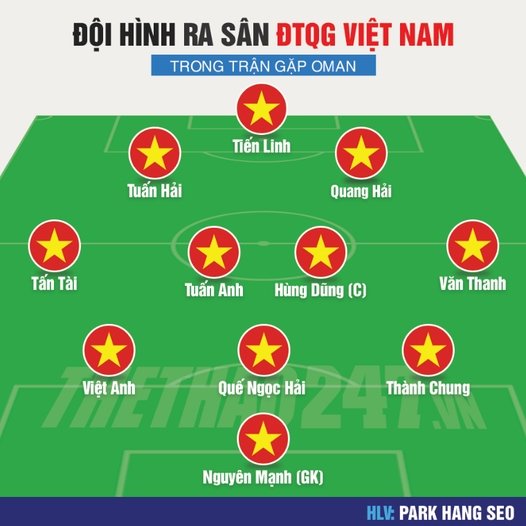 Official lineup of Vietnam national team to play against Oman 1